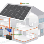 GS 5KW Hybrid Solar / Battery / Grid System
